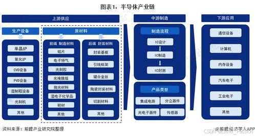 特定應用晶圓 半導體制造的定制基石與貴州企業管理啟示