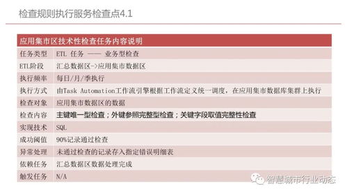 干貨分享 集團(tuán)型企業(yè)數(shù)據(jù)中臺建設(shè)方案——以貴州企業(yè)管理實(shí)踐為例